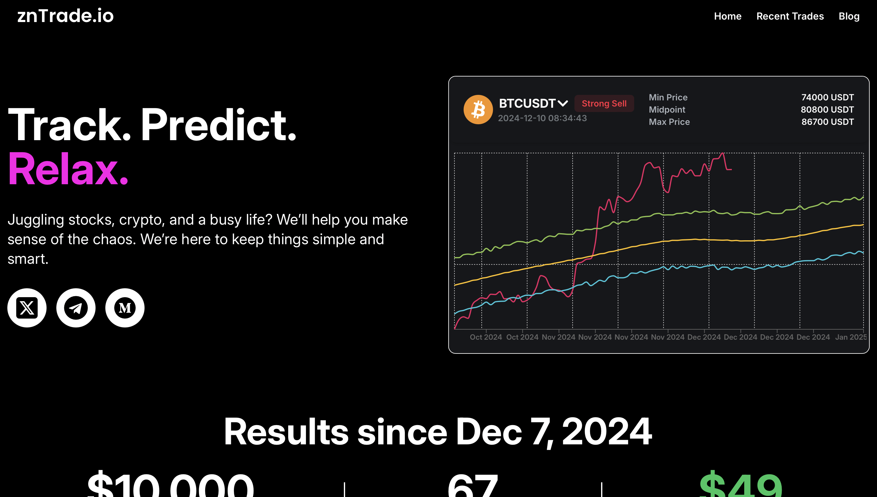 znTrade.io - ML-based cryptocurrency analysis tool.